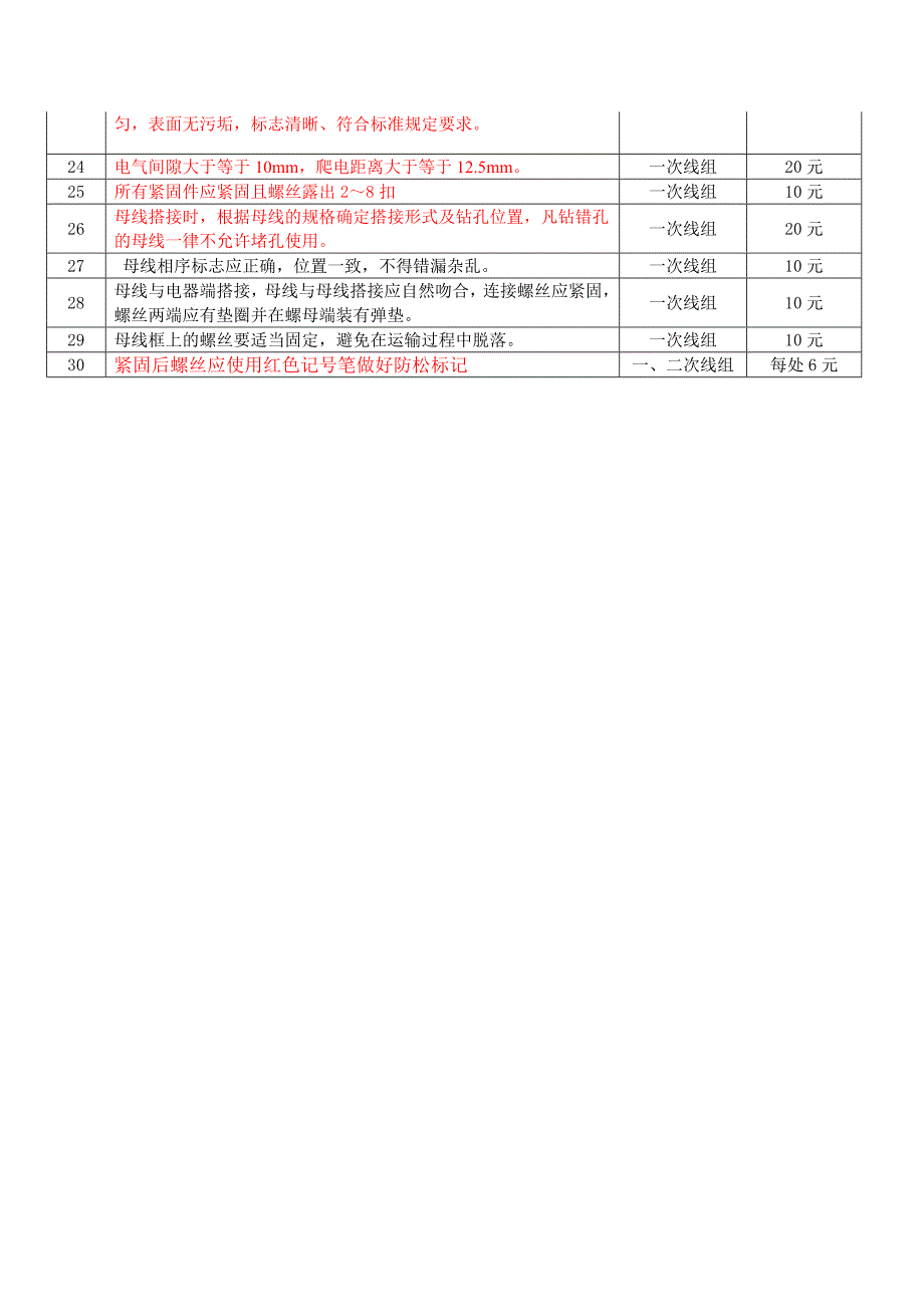 质量检验标准及考核办法_第2页