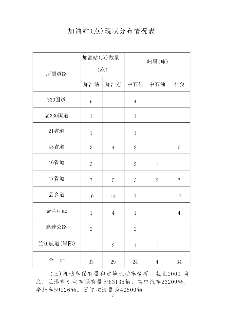 兰溪市成品油零售体系“十二五”发展规划.docx_第3页