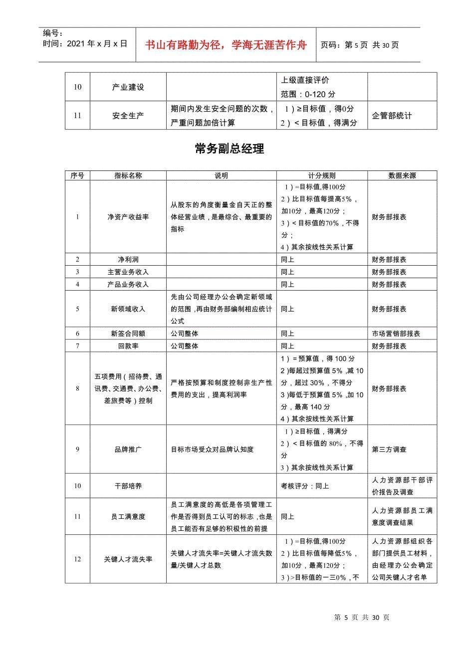 北京某公司任务绩效指标库_第5页