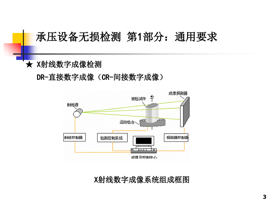 NBT47013承压设备无损检测PPT精选文档_第3页