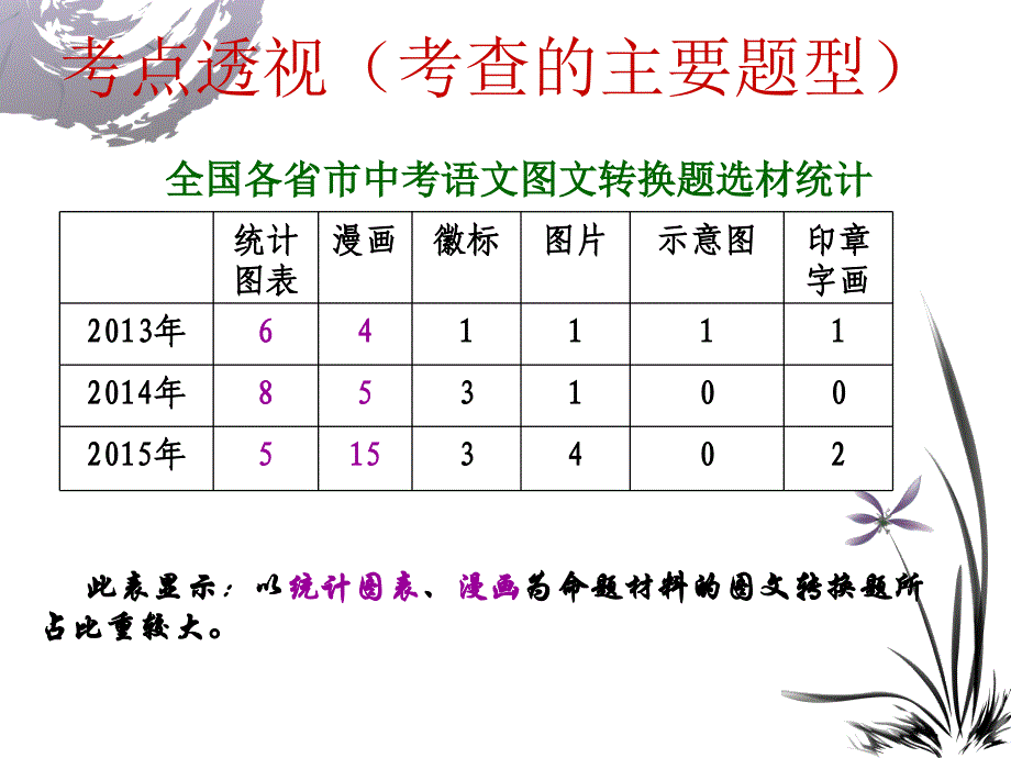 中考语文专题之数据图表_第2页