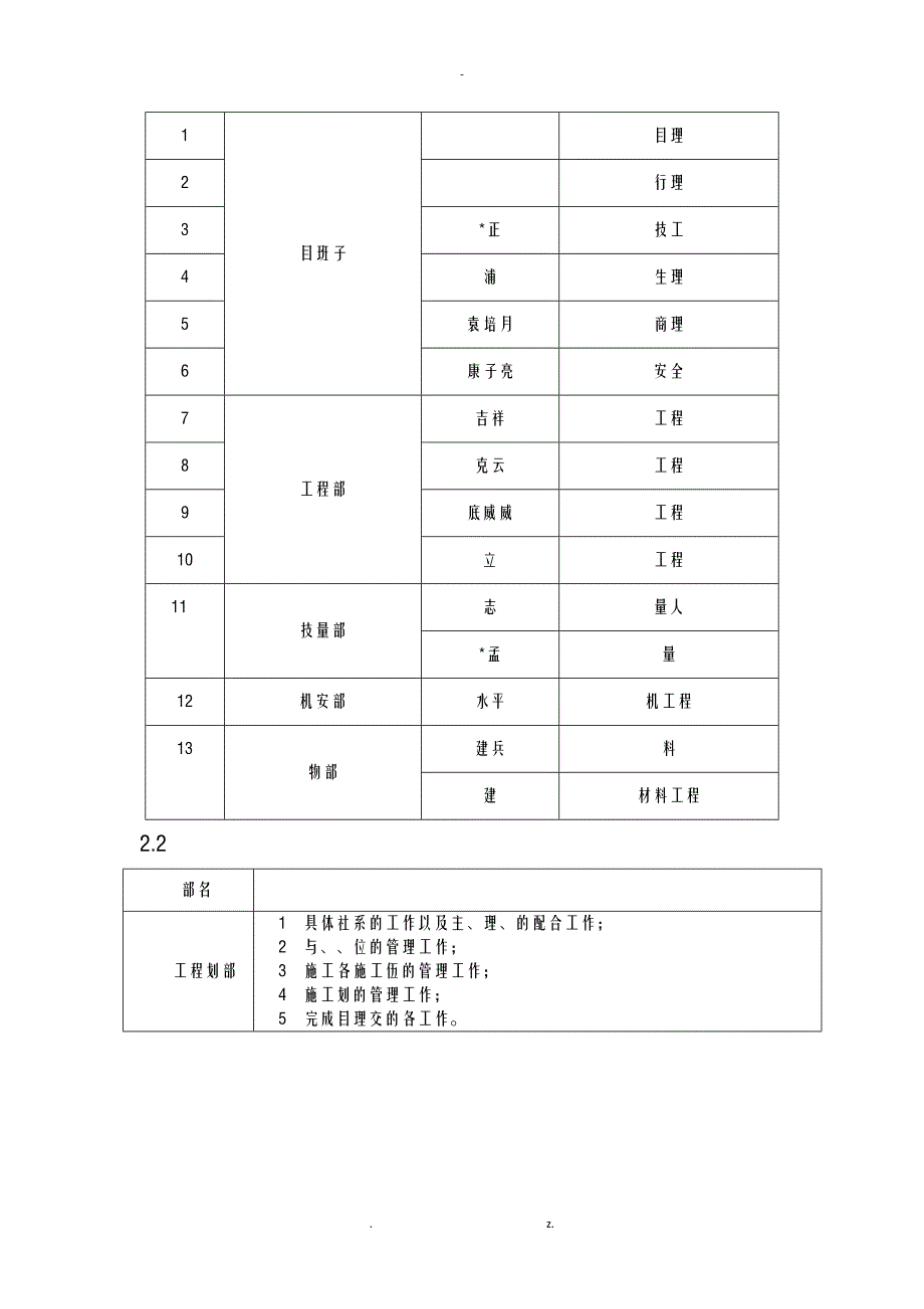 工法样板策划及实施组织设计_第4页