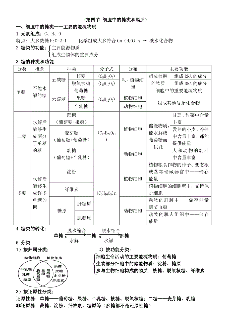 细胞中的糖类和脂质知识点总结_第1页