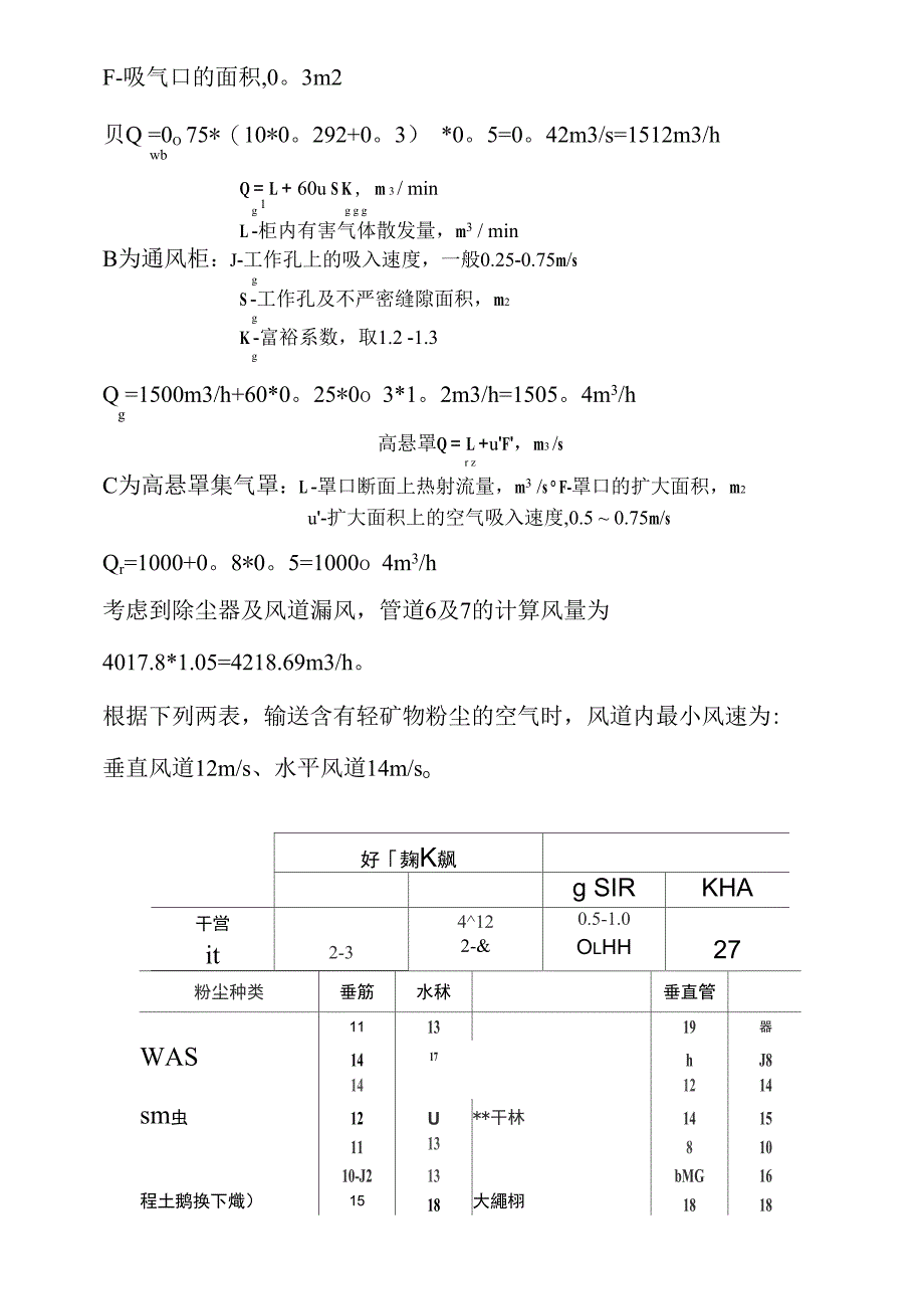 工业通风防尘系统设计_第2页