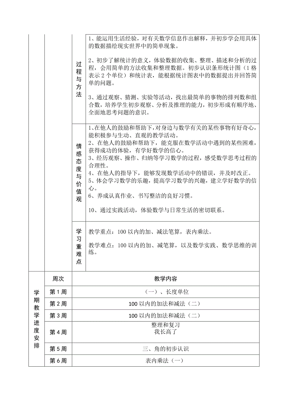 二年级上册数学教学计划.doc_第2页