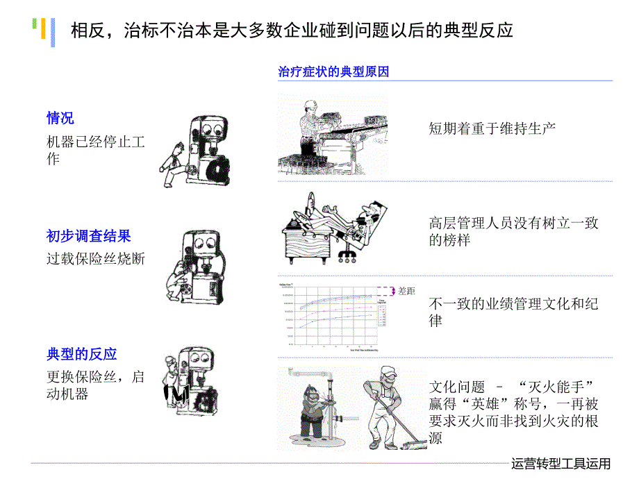 运营转型工具运用_第4页