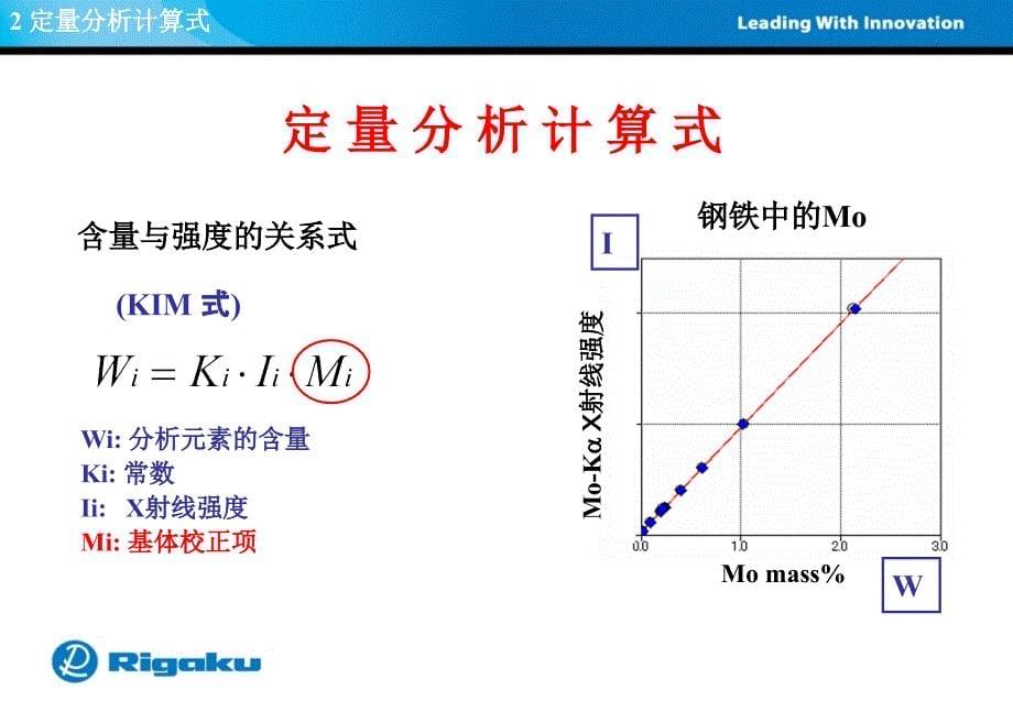 基体校正和基本参数法-理学用户第八届学术报告会课件_第5页