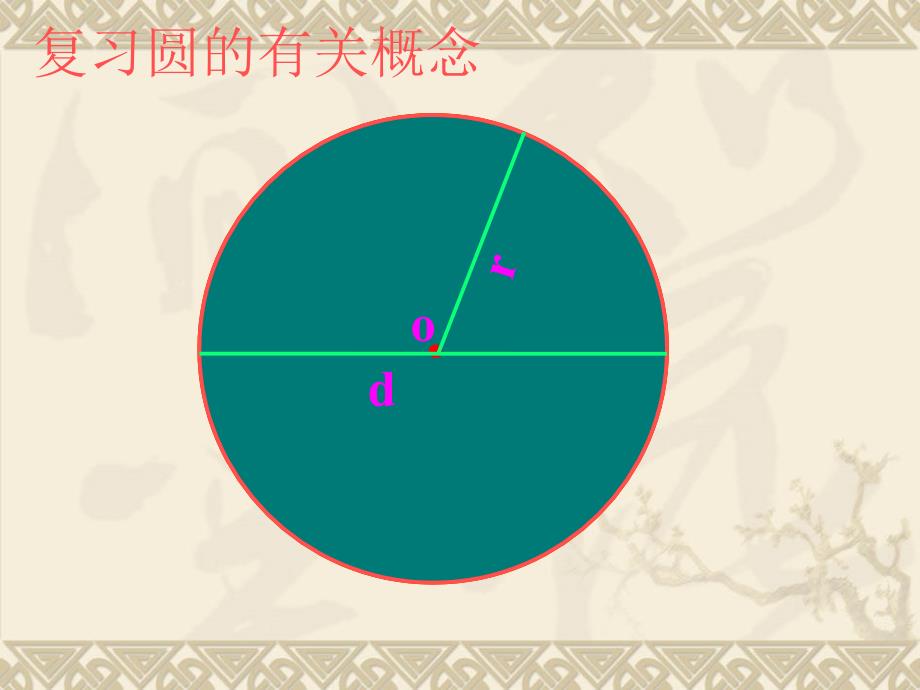 圆的面积PPT课件 (5)_第2页