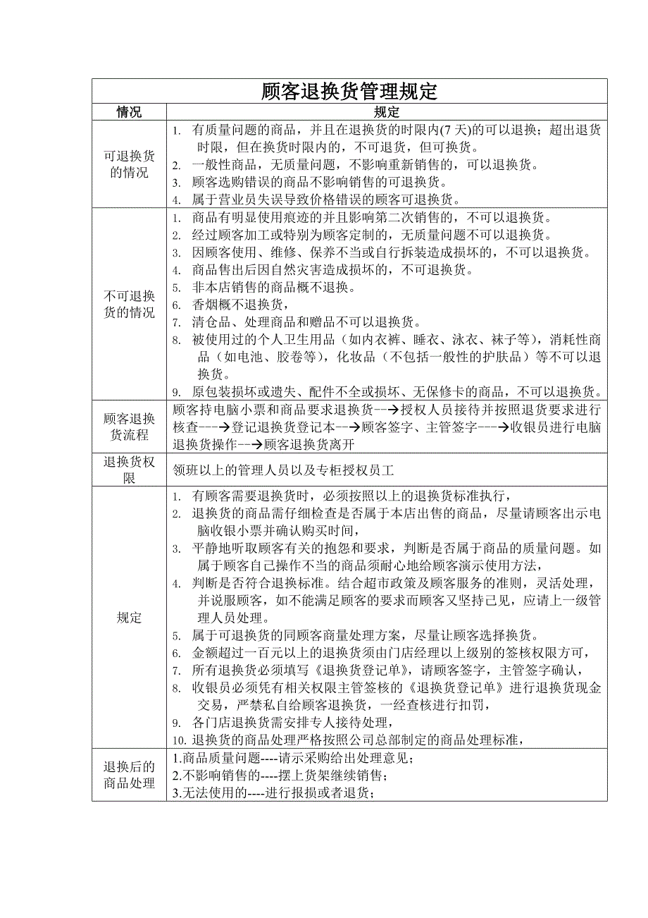 顾客退换货管理规定.doc_第1页