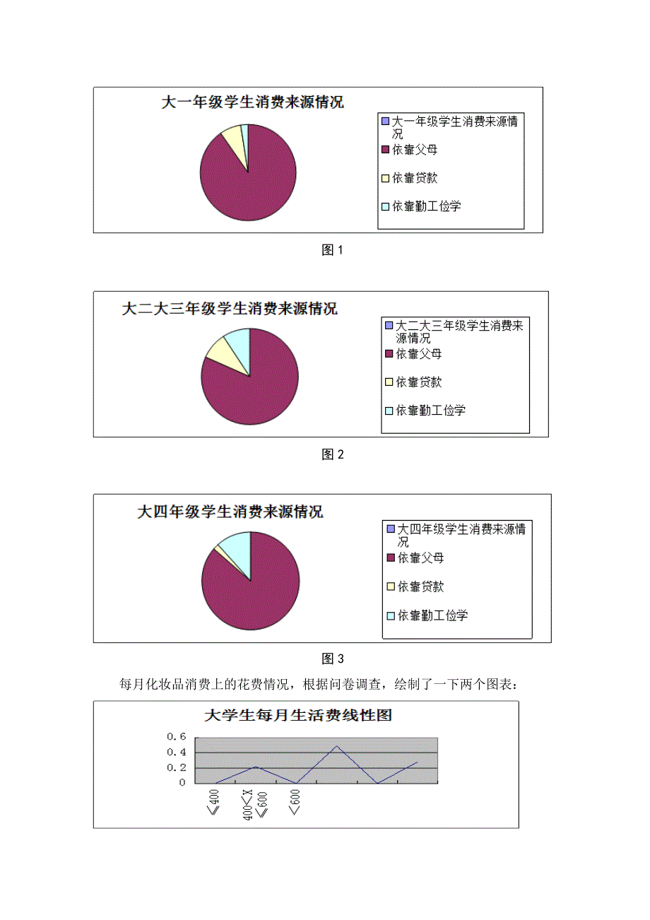 基于女大学生化妆品消费行为的企业营销新策略_第3页