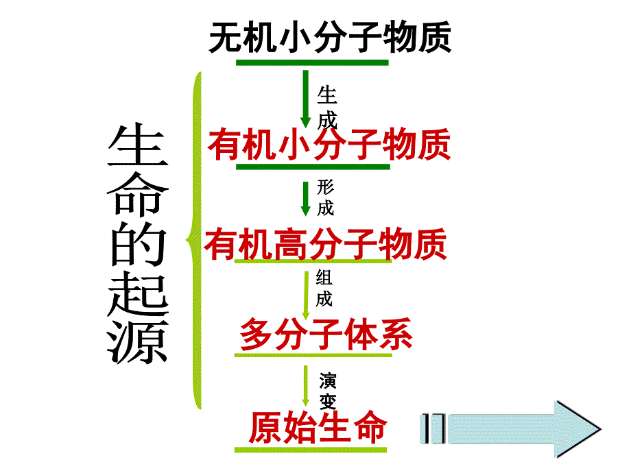 八下生物第三章知识点总结_第5页