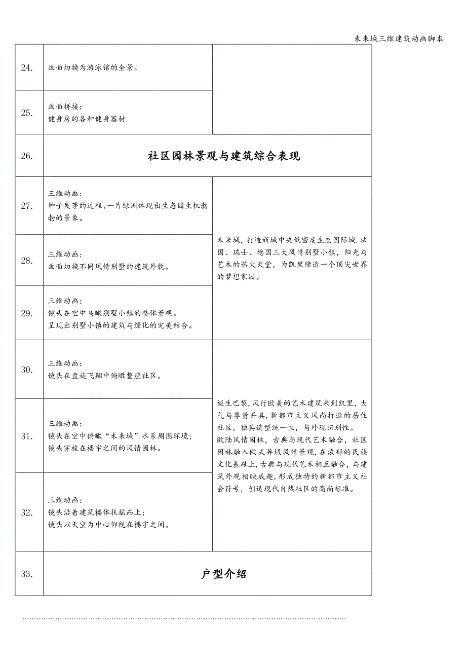 未来城三维建筑动画脚本.doc_第4页