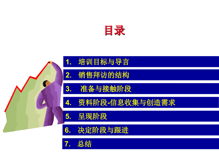 最新赢在营销经典实用课件核心销售技巧_第1页