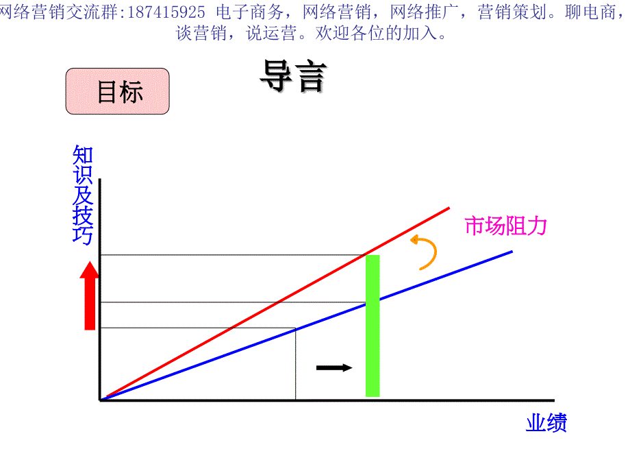 最新赢在营销经典实用课件核心销售技巧_第3页