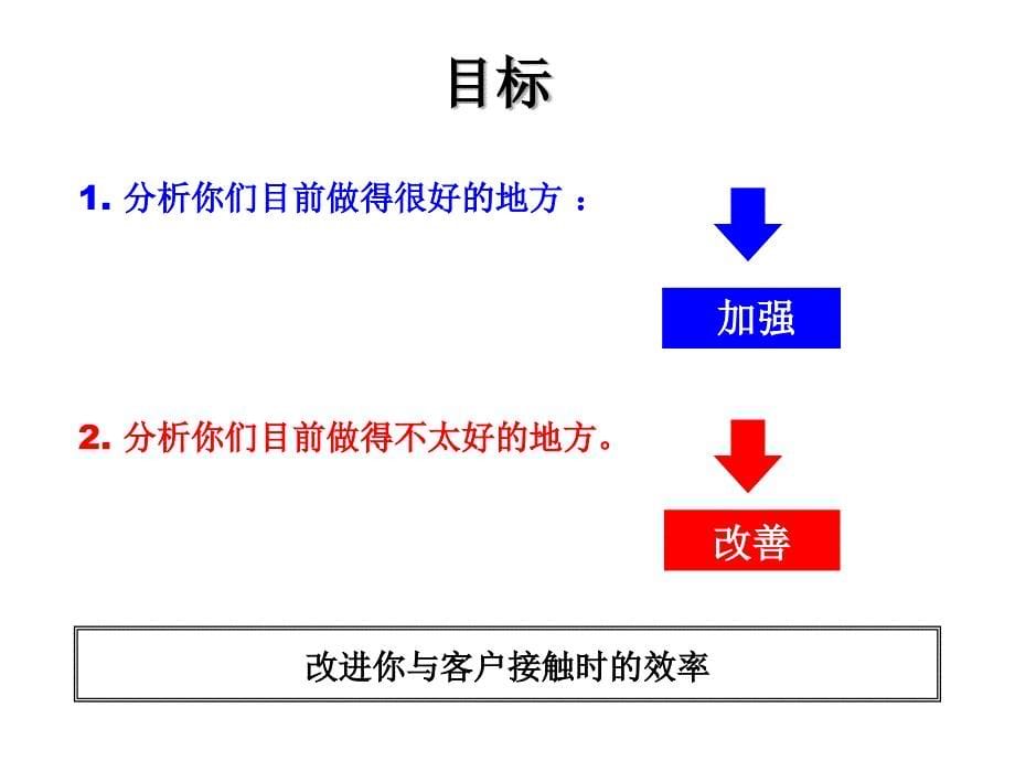 最新赢在营销经典实用课件核心销售技巧_第5页