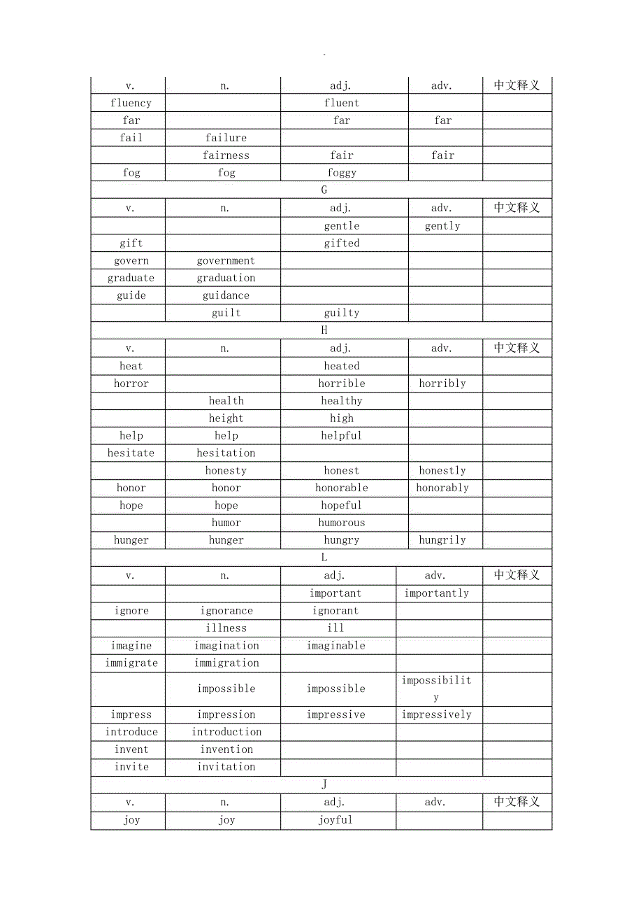 高考语法填空词性转换表打印版_第4页