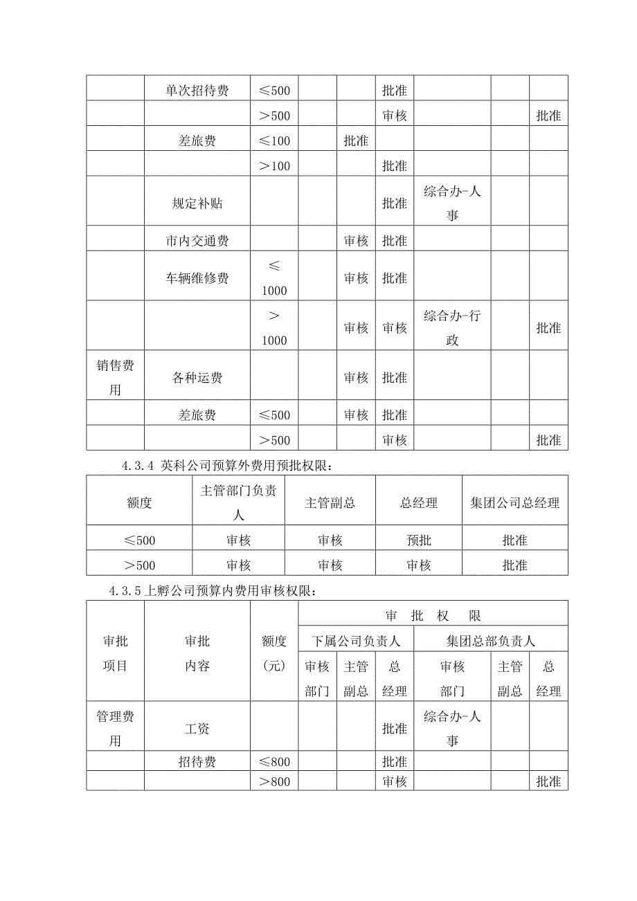 财务审批权限规定.doc_第5页