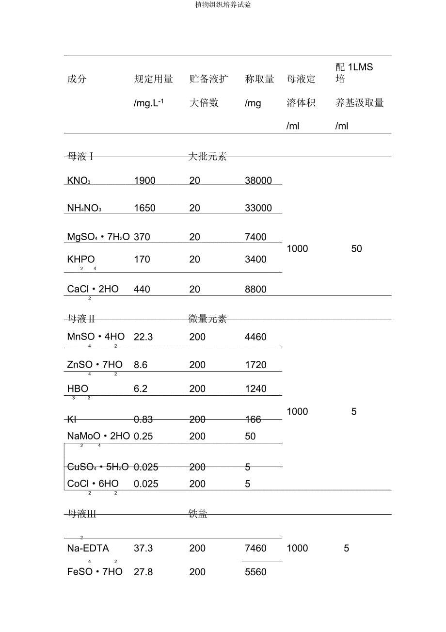 植物组织培养试验.doc_第5页