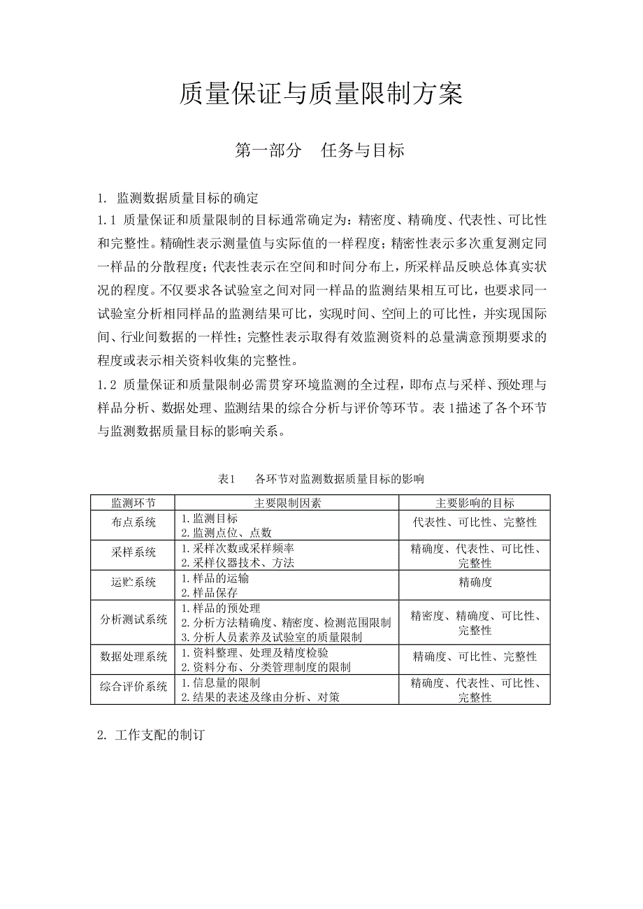 环境监测质量保证与质量控制方案_第1页