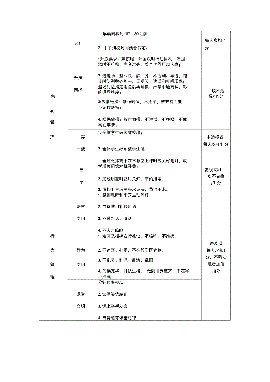 班主任工作月考核细则最新_第5页