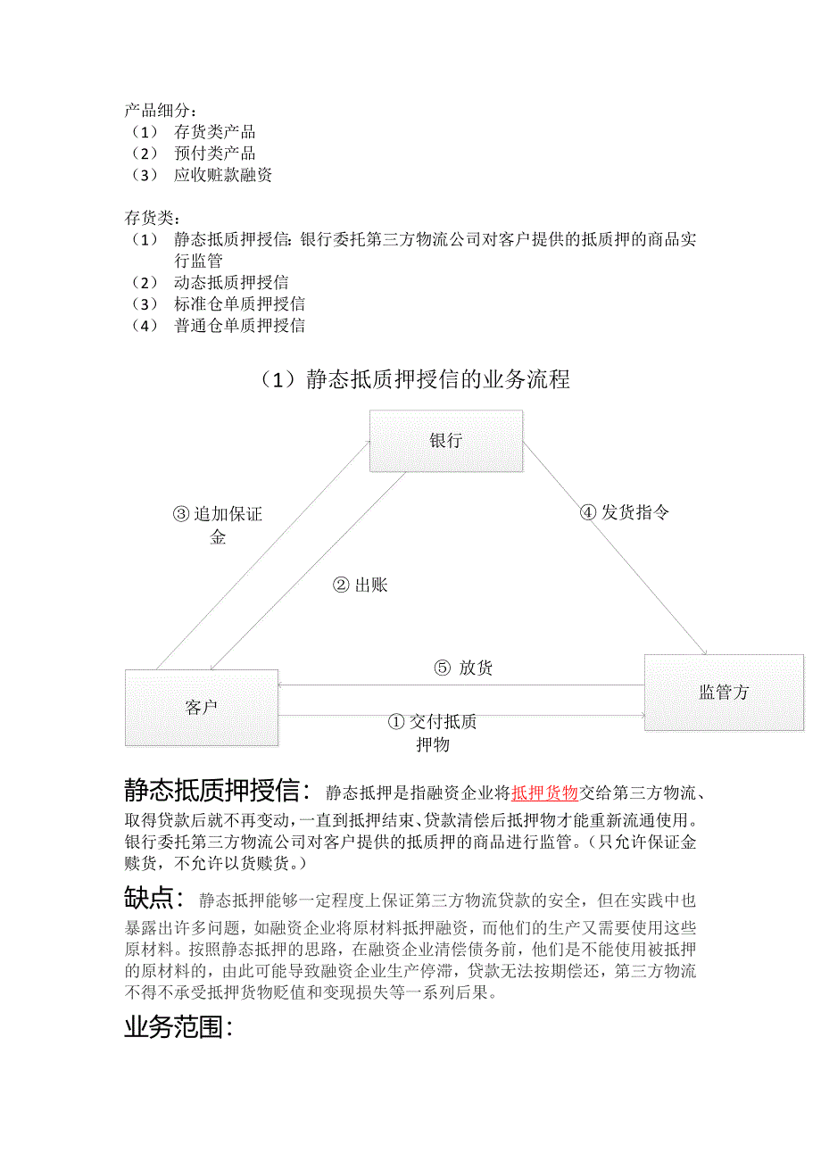 供应链金融产品介绍.docx_第1页