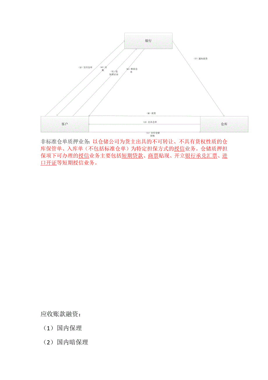 供应链金融产品介绍.docx_第4页