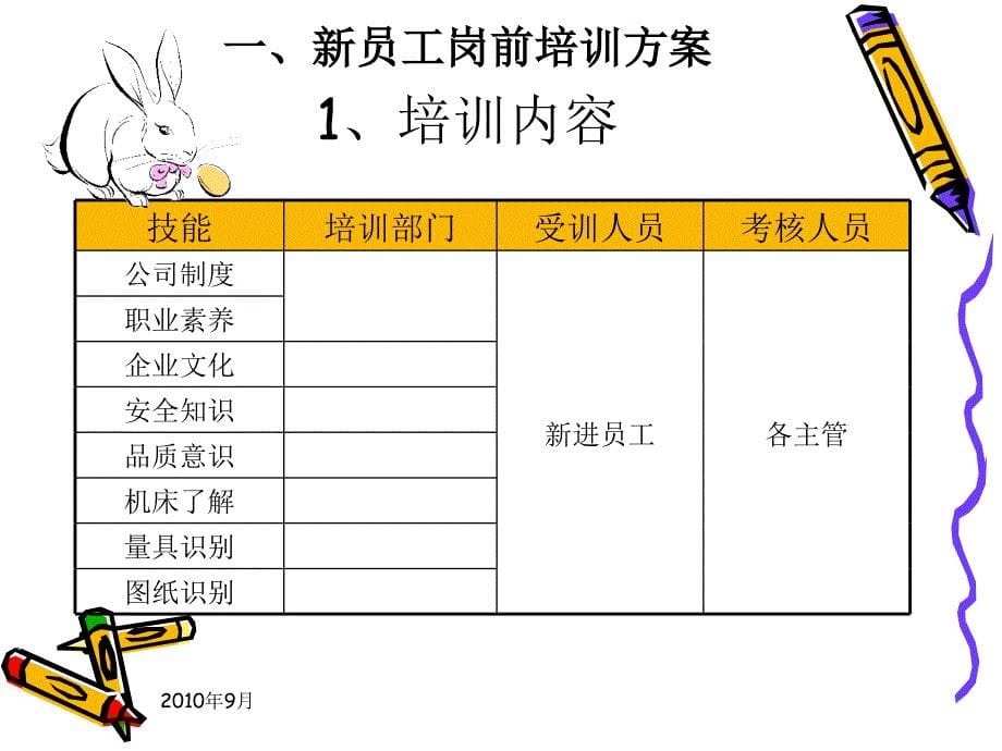 员工技能培训_第5页