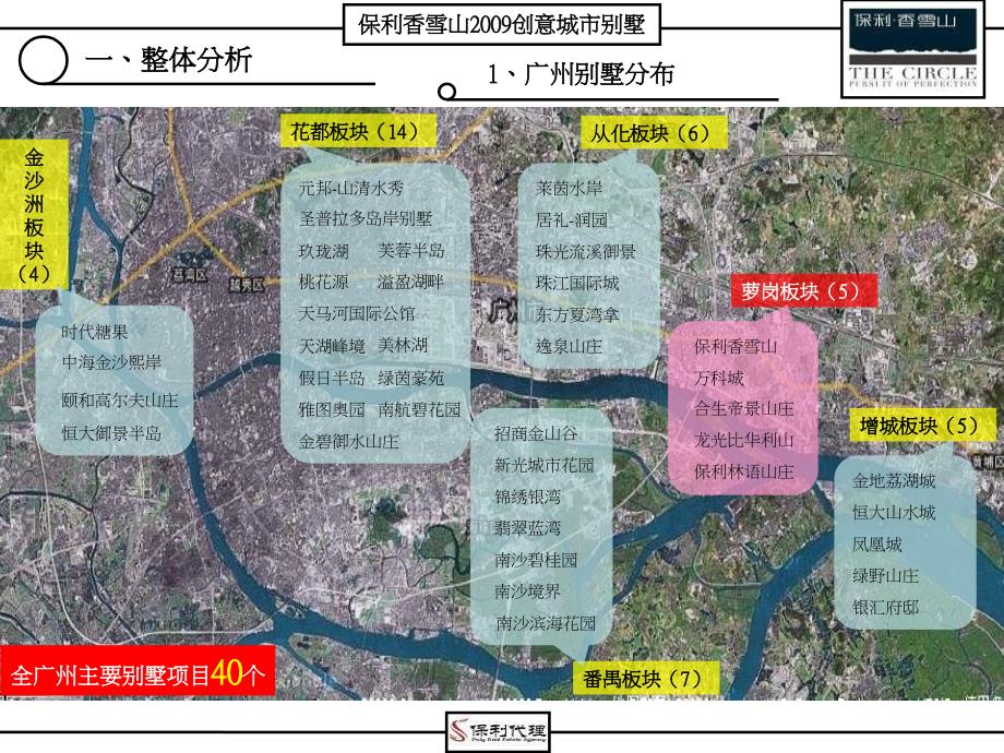 保利广州保利香雪山创意城市别墅研究报告56PPT_第4页