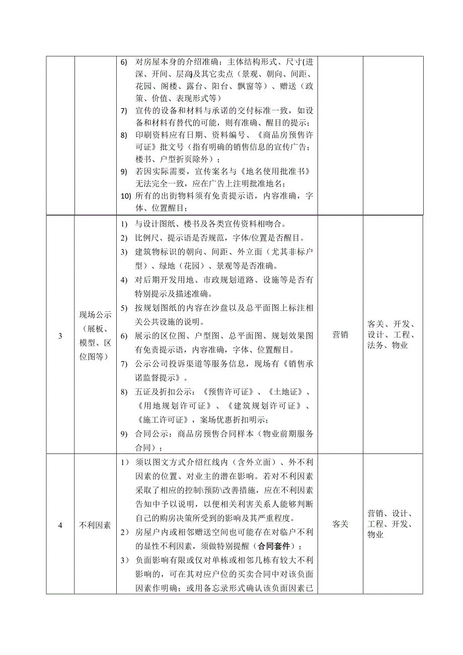 房地产公司销售风险管理办法模版_第3页