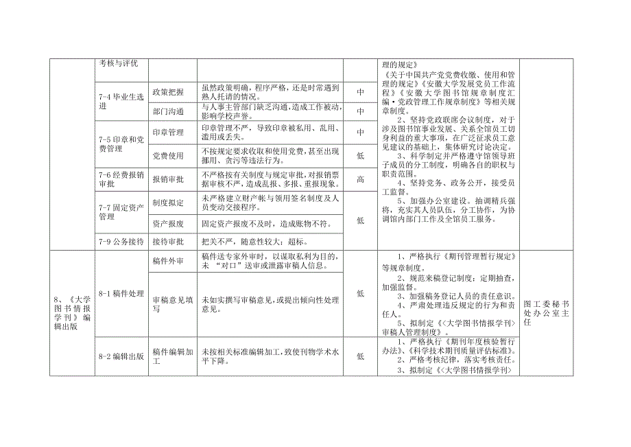 图书馆廉政风险防控一览表_第3页