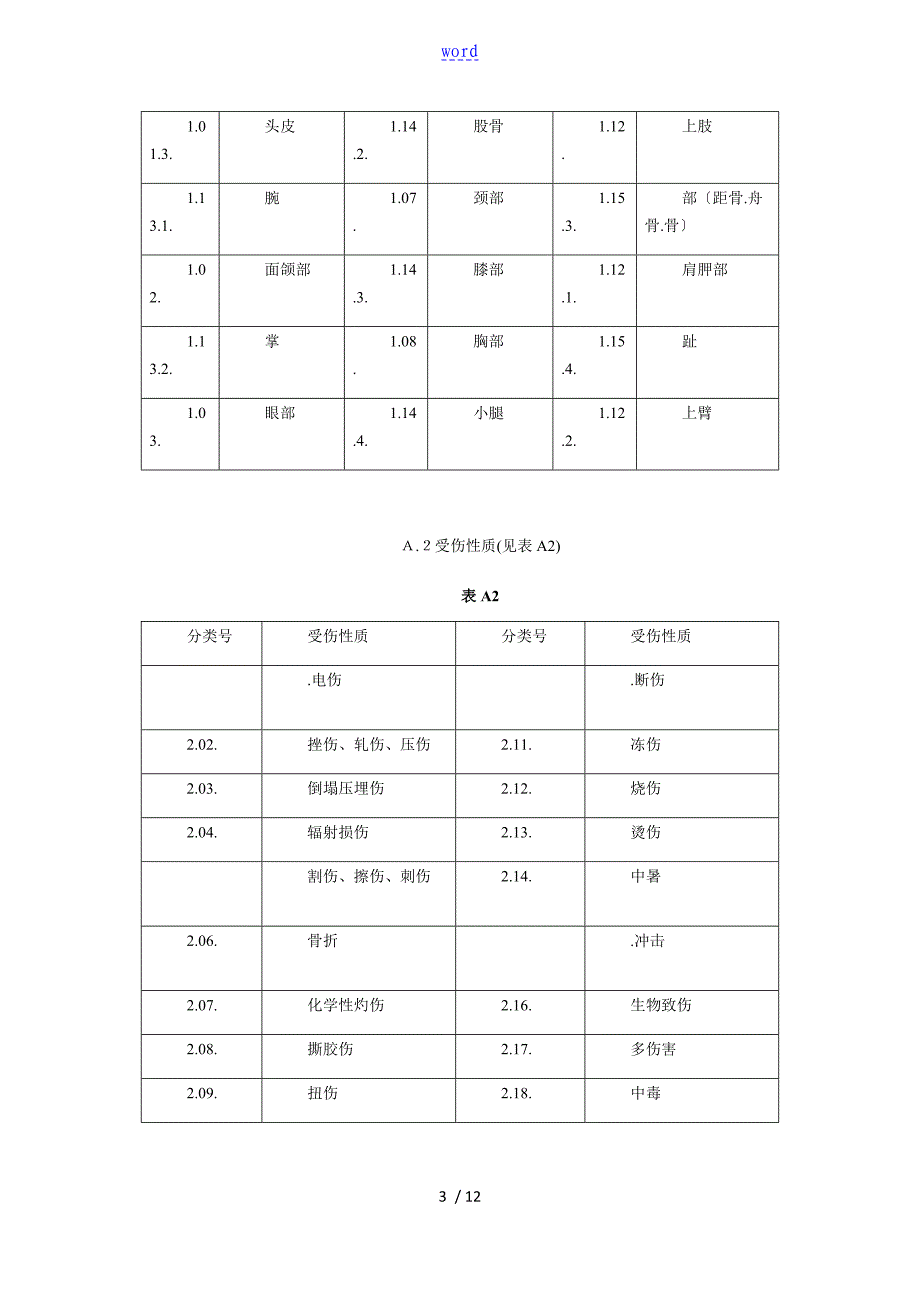 企业职工伤亡事故分类实用标准_第3页