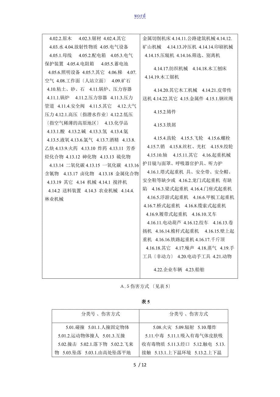 企业职工伤亡事故分类实用标准_第5页