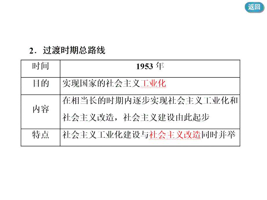 高一历史学考浙江专用课件：专题九 中国社会主义建设道路的探索_第4页