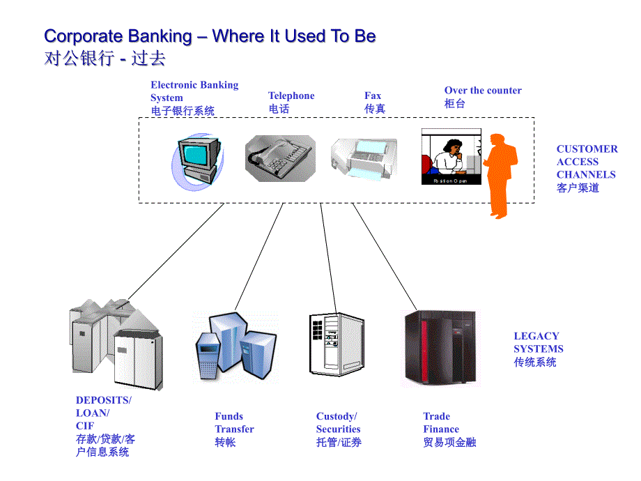 IBM金融服务咨询_第4页