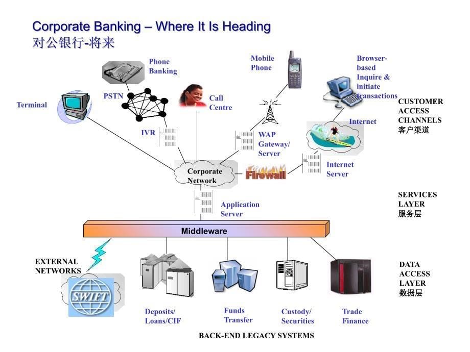 IBM金融服务咨询_第5页