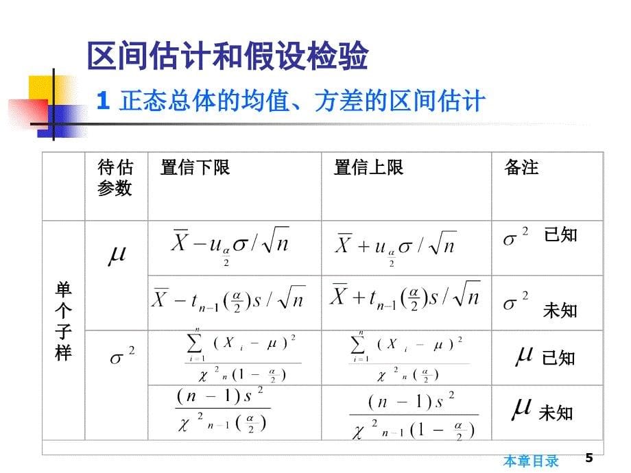 管理学第章 区间估计和假设检验课件_第5页