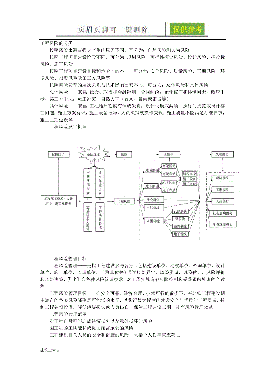 工程风险的分类建筑土木_第1页