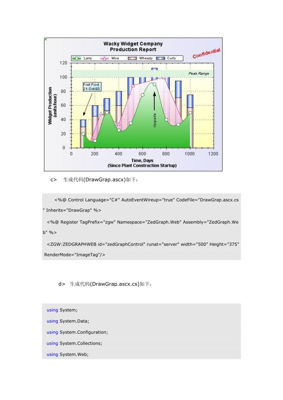 用ZedGraph控件画统计分析图(精品)_第2页