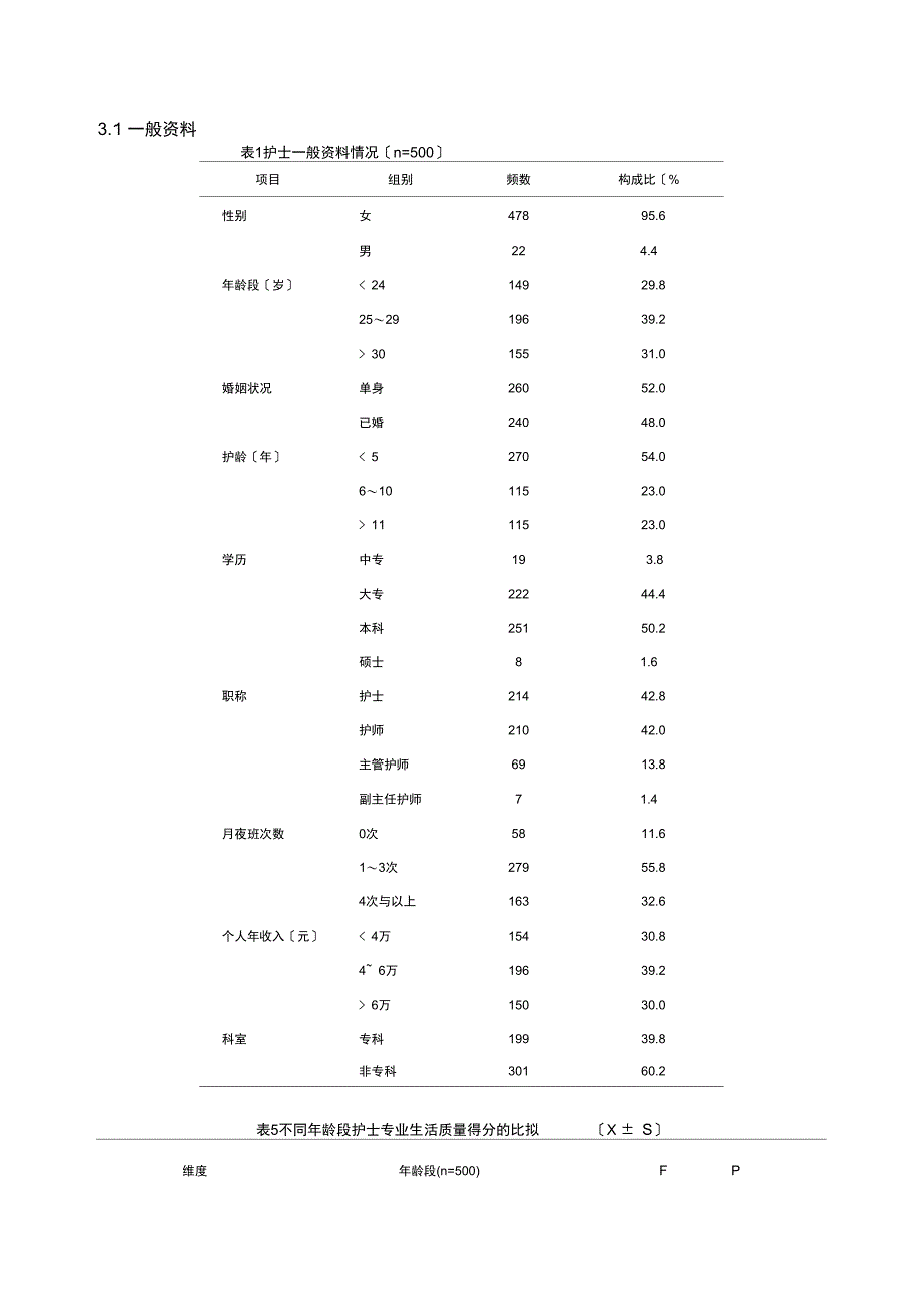 论文常用三线表模板_第1页