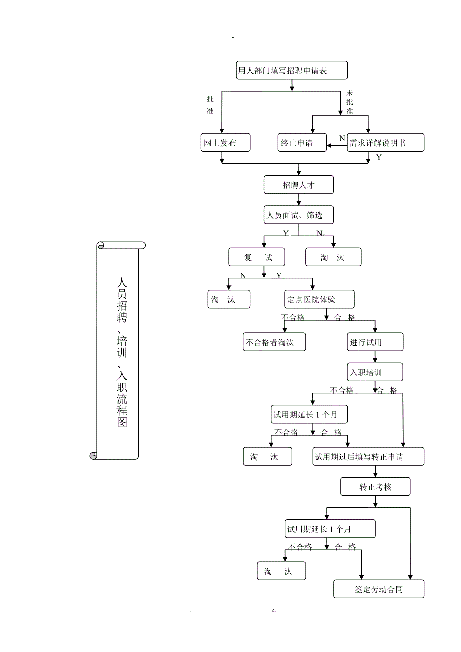 检测工作流程图_第3页