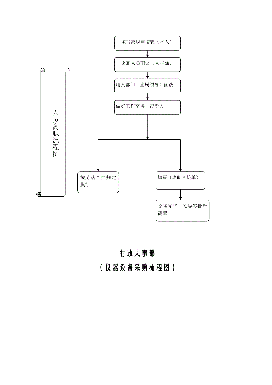 检测工作流程图_第4页