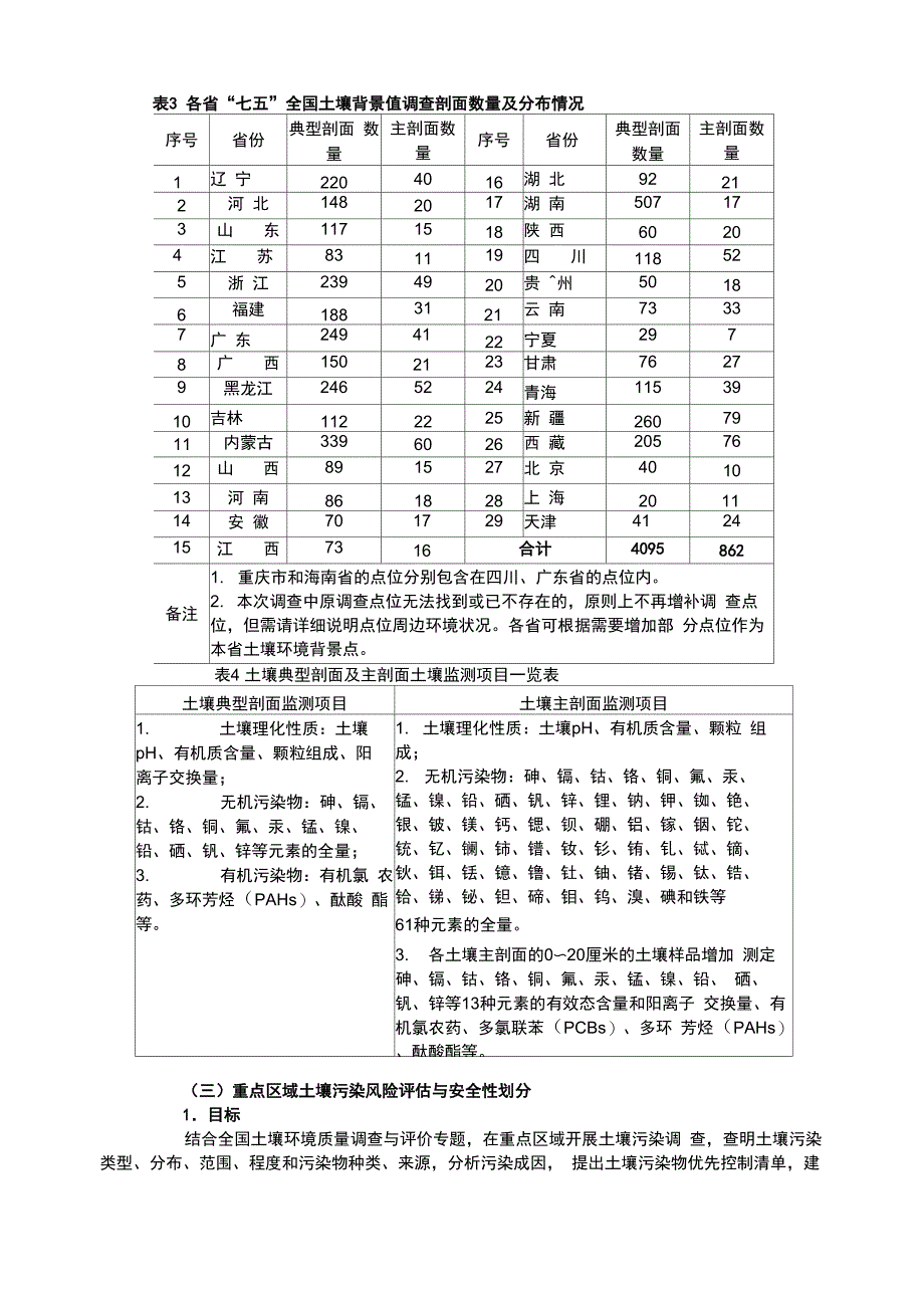 土壤污染现状调查和监测评估项目或土壤修复可行性实施计划书模板_第4页