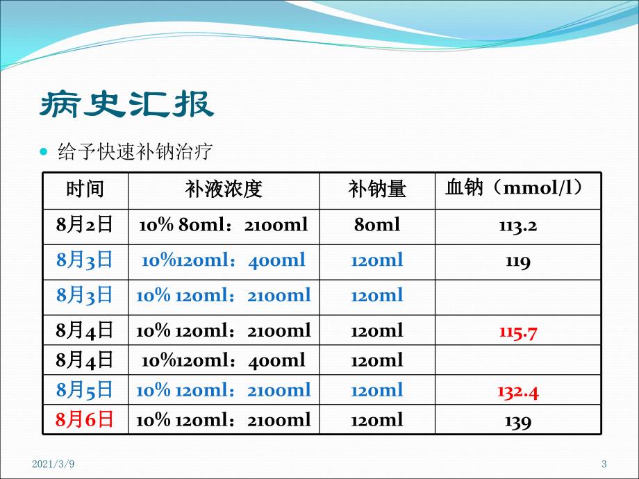 桥脑外髓鞘溶解PPT课件_第3页