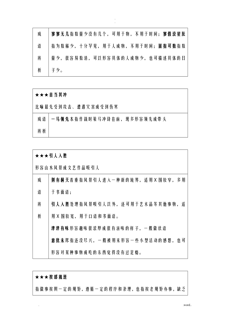 公务员高频成语解析_第3页