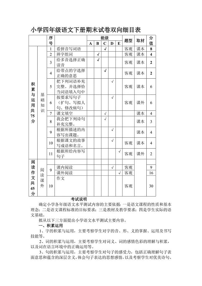 小学四年级语文下册试卷双向细目表