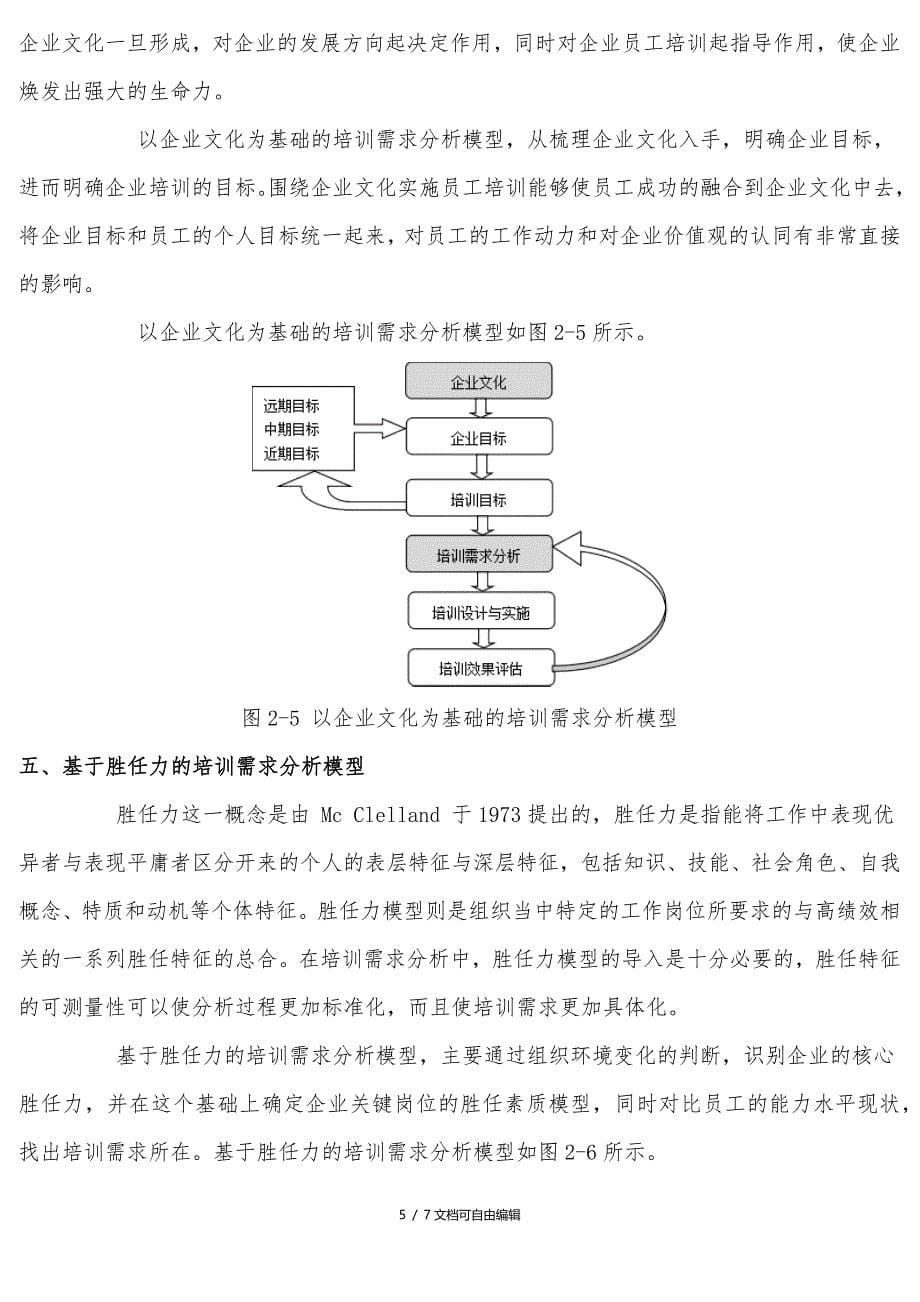 培训需求分析的六种模型_第5页