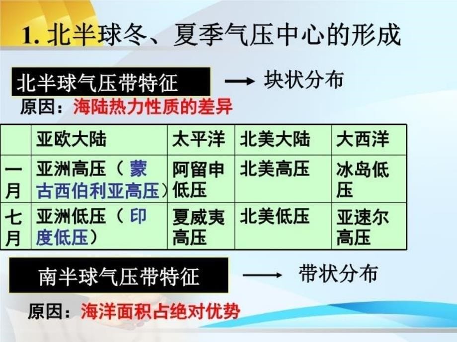 最新北半球气压中心精品课件_第5页