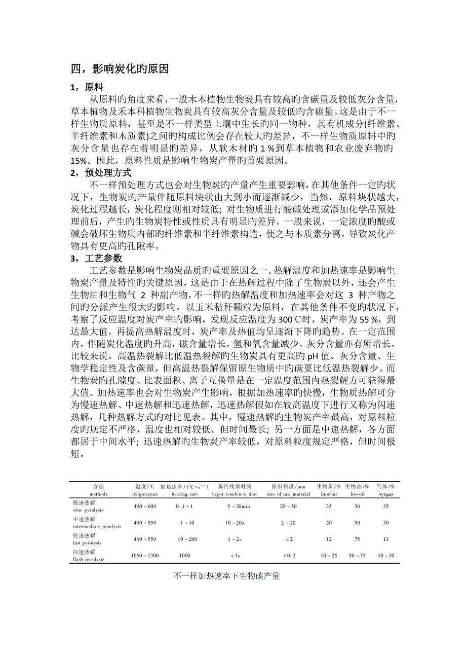 生物质炭化技术_第4页