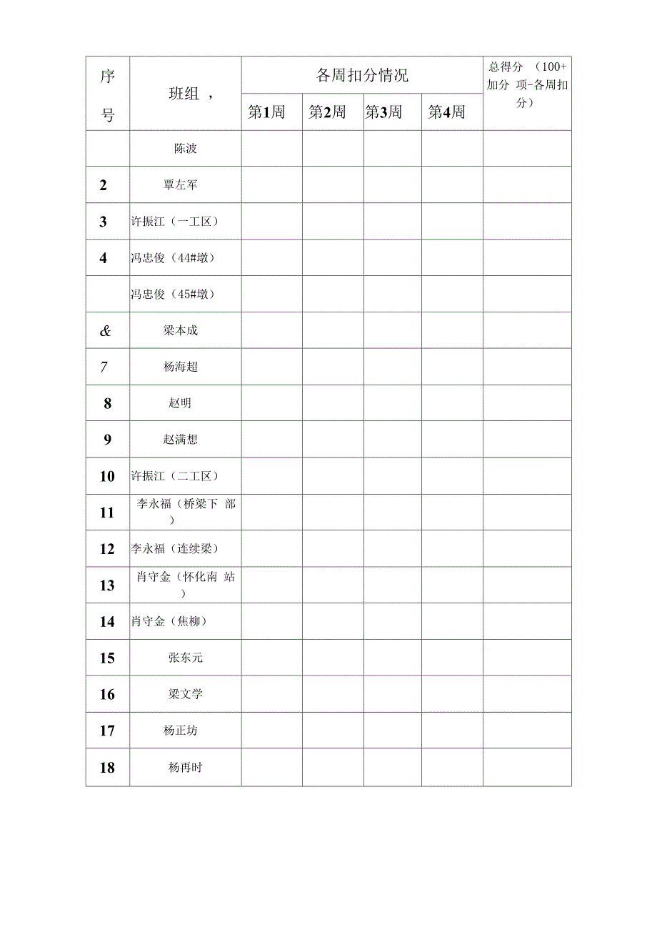 安全积分商店考核细则_第4页