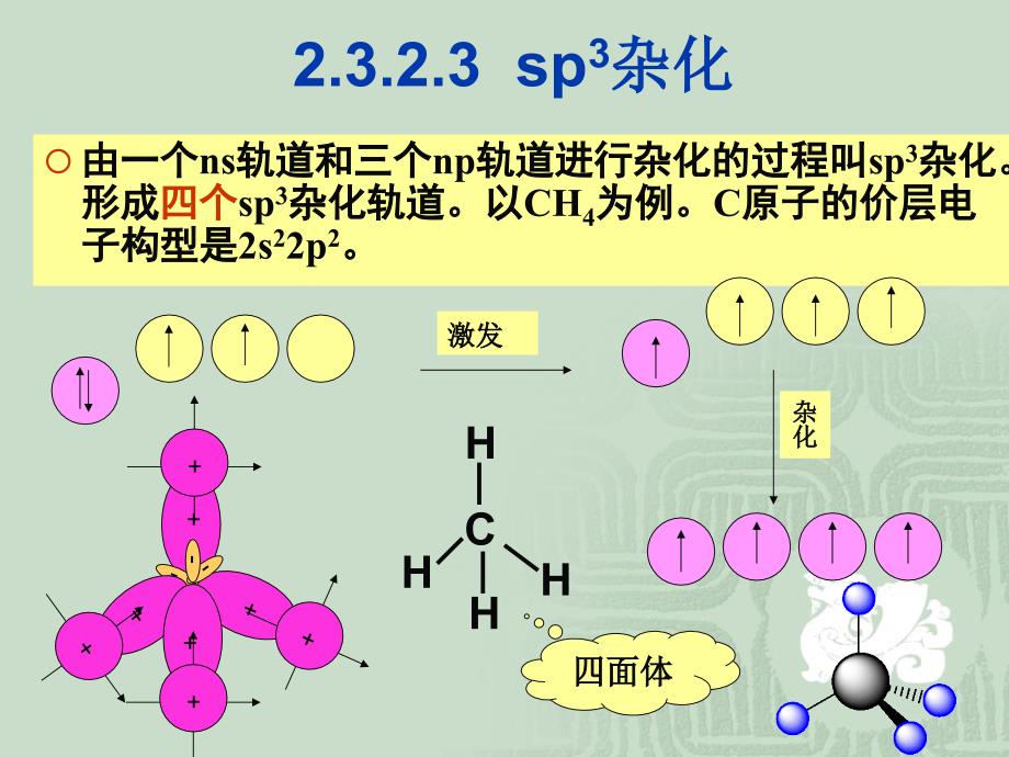 【无机化学】第五次课分子结构_第2页